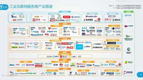 2020工業(yè)互聯(lián)網(wǎng)產(chǎn)業(yè)研究報(bào)告 服務(wù)商案例集