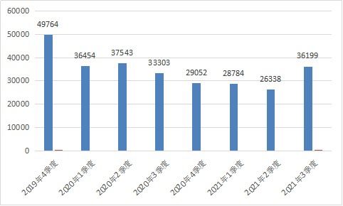 工業(yè)和信息化部關于電信服務質(zhì)量的通告（2021年第4號）——聚焦互聯(lián)網(wǎng)信息服務