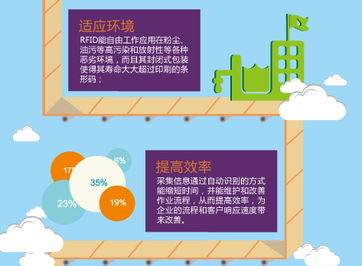 一張圖了解選擇RFID技術改善管理的7大理由