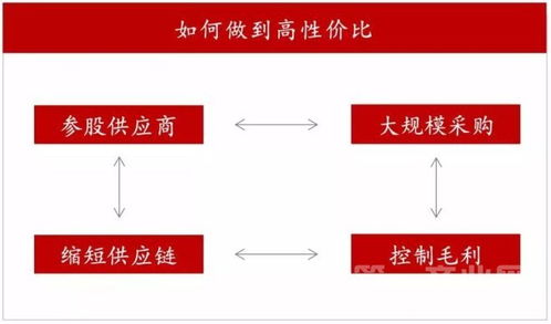 名創(chuàng)優(yōu)品的連鎖生意經(jīng) 信息系統(tǒng)集成的關(guān)鍵作用