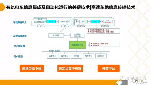 有軌電車系統(tǒng)信息集成與全自動化運(yùn)行解決方案解析
