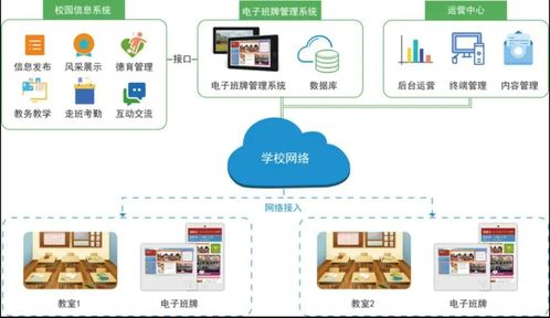 智慧校園電子班牌系統(tǒng)智能化解決方案與信息系統(tǒng)集成