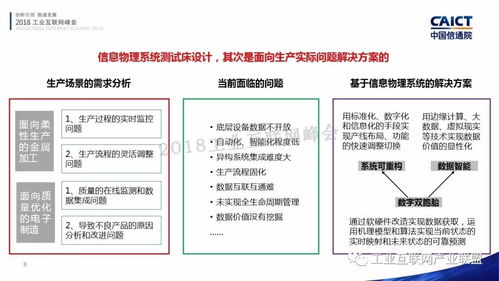 劉棣斐與工業(yè)互聯(lián)網(wǎng)信息物理系統(tǒng)測試床 信息系統(tǒng)集成的前沿探索