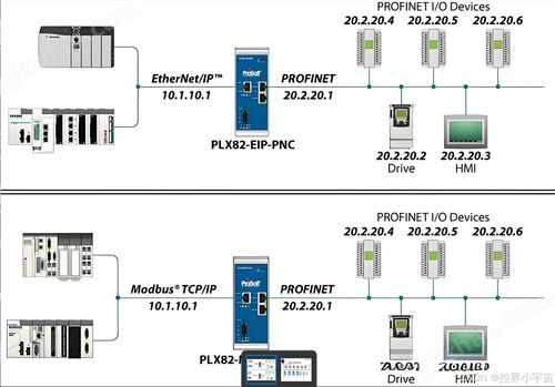 工業(yè)控制系統(tǒng)入門 從繼電器到智能集成架構(gòu)