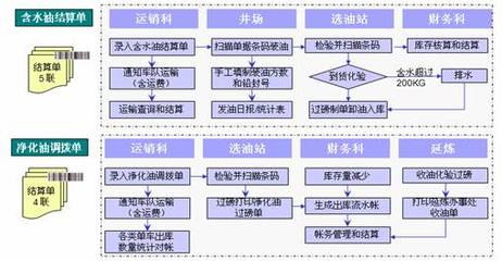 精誠軟件攜手用友，助力延長油田吳起采油廠實現(xiàn)集團(tuán)化信息系統(tǒng)集成