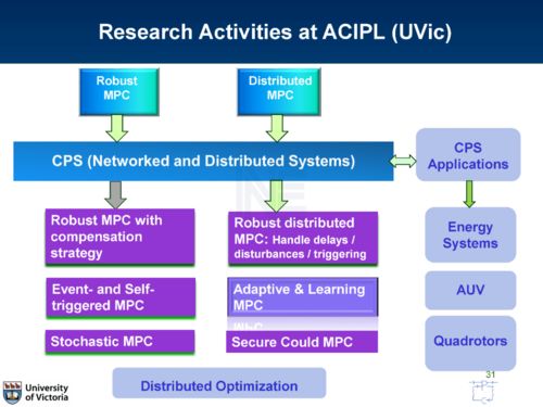 信息物理系統(tǒng)的集成魯棒模型預(yù)測控制架構(gòu)——信息系統(tǒng)集成的視角