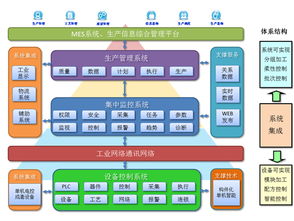 制絲線自動化管控與信息集成系統(tǒng)的構(gòu)建與應(yīng)用