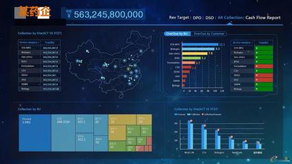 數(shù)據(jù)驅(qū)動未來 BI大屏與系統(tǒng)集成如何重塑企業(yè)決策